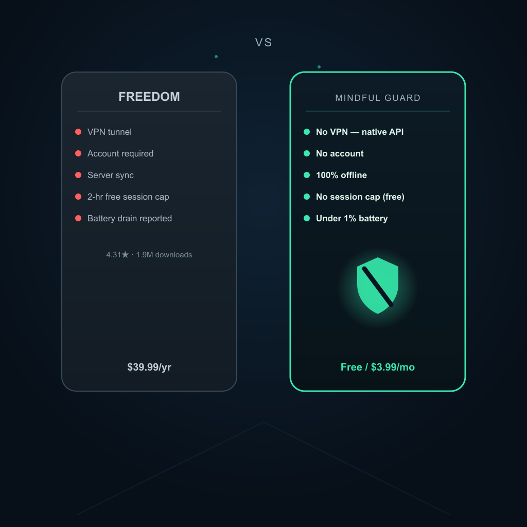 Best Freedom Alternative for Android in 2026 (Free, No VPN)