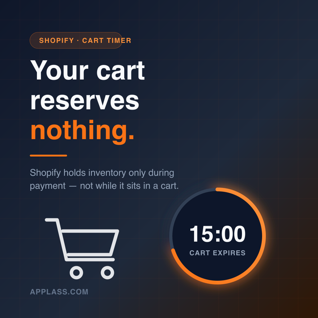 Shopify Cart Reservation Timer: What It Actually Reserves (2026)